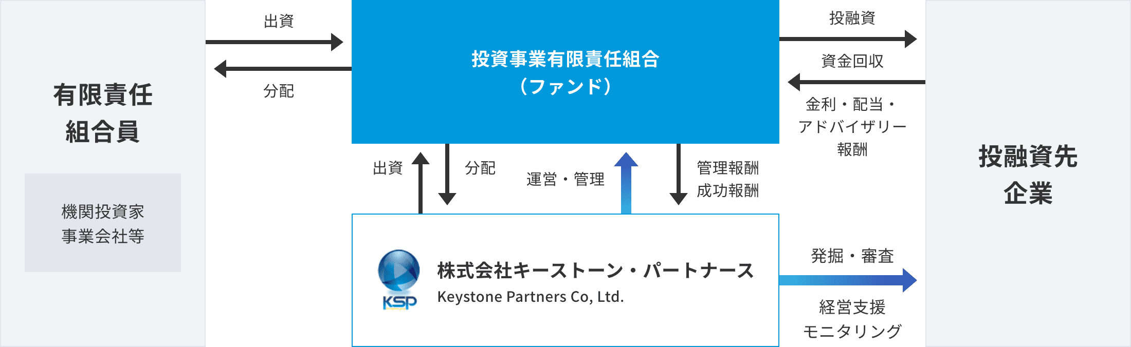 業務内容