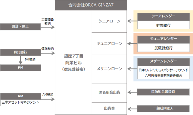 銀座7丁目スキーム.png